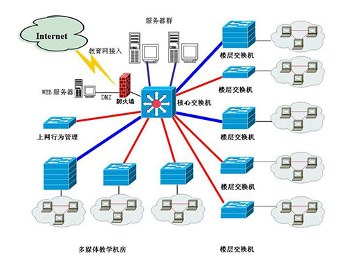 計(jì)算機(jī)網(wǎng)絡(luò)系統(tǒng)集成 計(jì)算機(jī)網(wǎng)絡(luò)系統(tǒng)集成